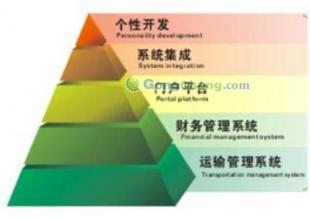 供應廣東物流專線運輸軟件物流專線軟件_數碼、電腦_世界工廠網中國產品信息庫