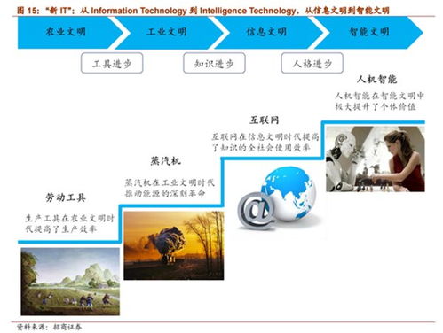 人工智能基礎(chǔ)軟件 開啟智能未來的新引擎